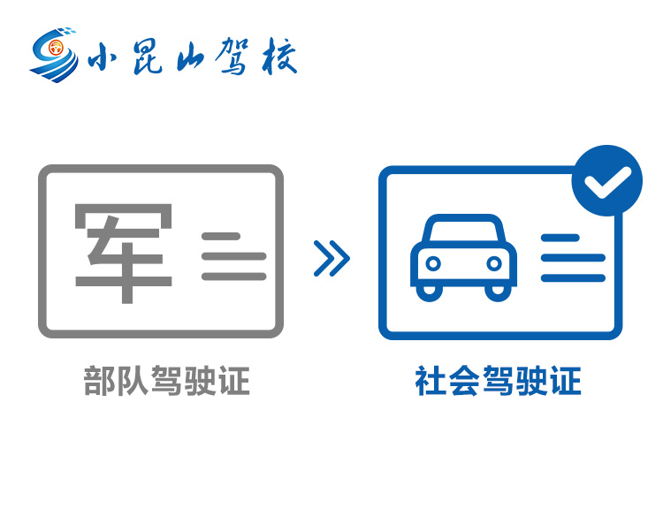 部队换证